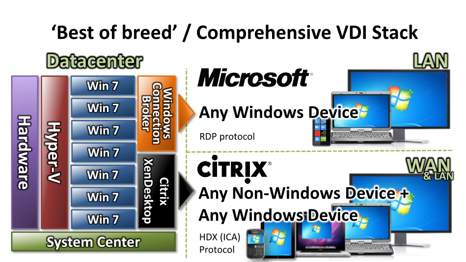 Tad Nelson Consulting Xendesktop Overview